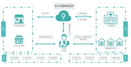 推動(dòng)健康產(chǎn)業(yè)數(shù)字化智能化升級(jí)，輕松集團(tuán)深化全產(chǎn)業(yè)鏈生態(tài)布局