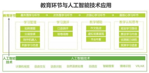 金準(zhǔn)人工智能發(fā)布《2018年中國(guó)人工智能行業(yè)研究報(bào)告》 互聯(lián)網(wǎng)信息服務(wù)領(lǐng)域的變革與機(jī)遇