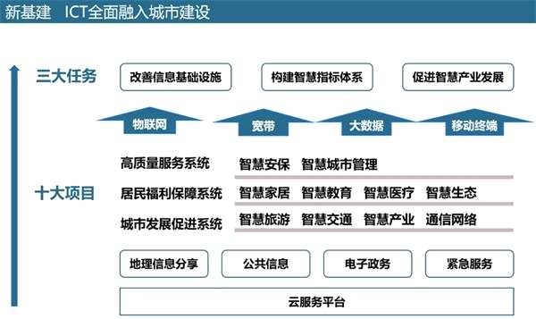 騰訊5000億與阿里2000億 解碼中國(guó)互聯(lián)網(wǎng)巨頭的新戰(zhàn)場(chǎng)——互聯(lián)網(wǎng)信息服務(wù)